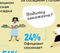 21 СМЕРТНЫЙ ГРЕХ РЕСТОРАНА: ИНФОГРАФИКА