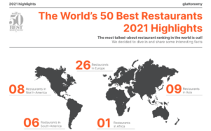Инфографика: 50 лучших ресторанов мира 2021 года