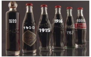 29 січня - День компанії Coca Cola